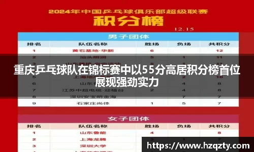 重庆乒乓球队在锦标赛中以55分高居积分榜首位展现强劲实力